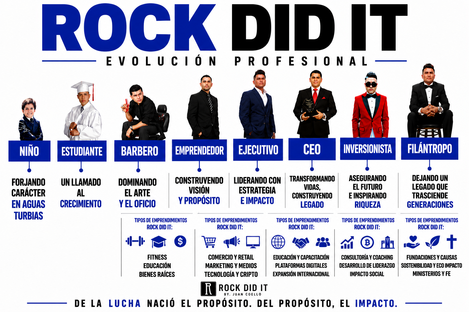 Rock Did It evolution stages graphic